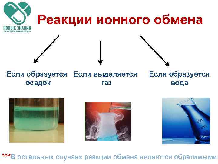 Реакции ионного обмена Если образуется Если выделяется осадок газ Если образуется вода ***В остальных