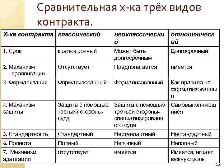 Сравнительные образцы