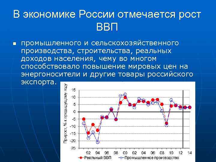 В экономике России отмечается рост ВВП n промышленного и сельскохозяйственного производства, строительства, реальных доходов