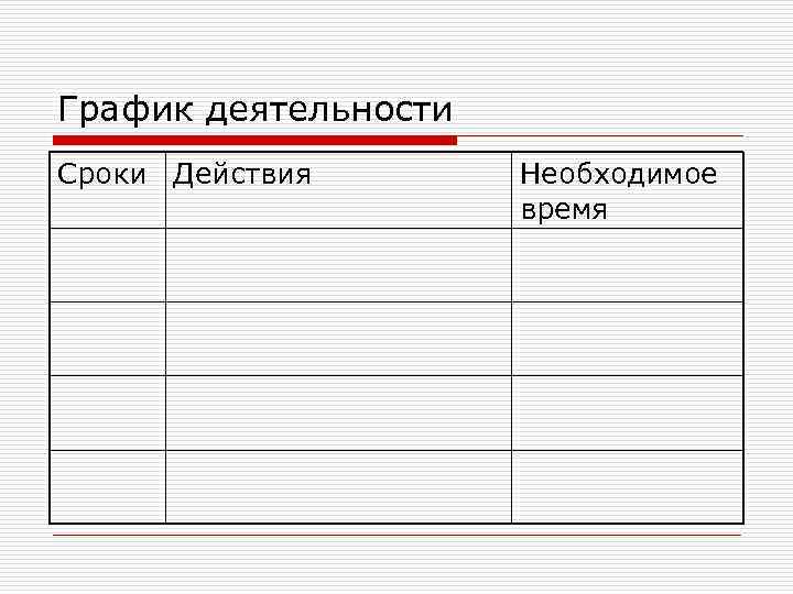 График деятельности Сроки Действия Необходимое время 