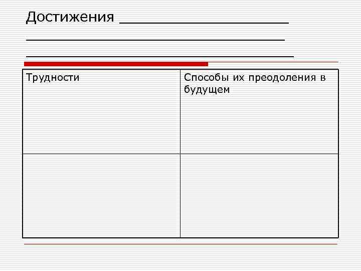 Достижения ________________________ Трудности Способы их преодоления в будущем 