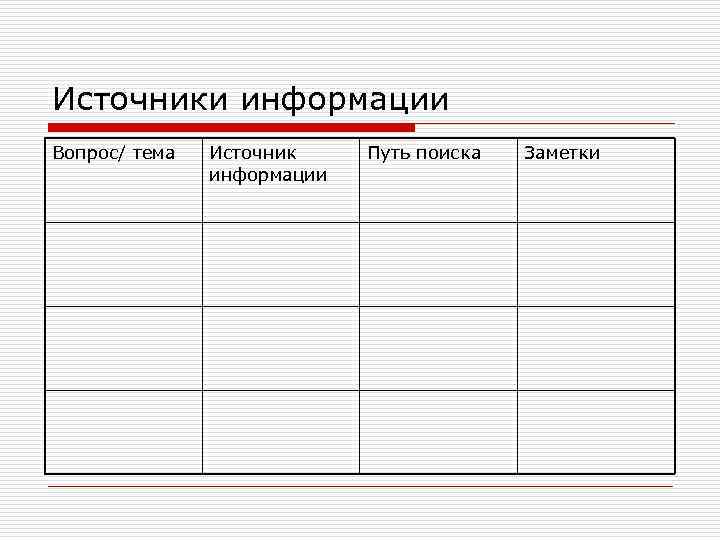 Источники информации Вопрос/ тема Источник информации Путь поиска Заметки 