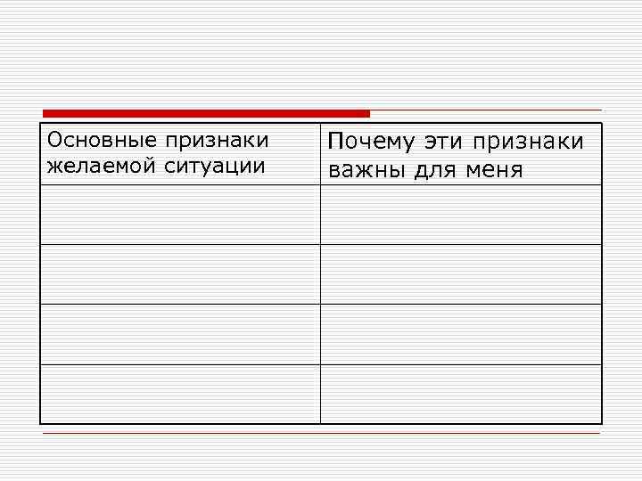 Основные признаки желаемой ситуации Почему эти признаки важны для меня 