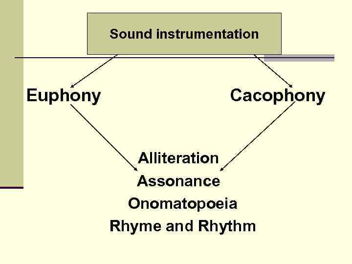 Sound instrumentation Euphony Cacophony Alliteration Assonance Onomatopoeia Rhyme and Rhythm 
