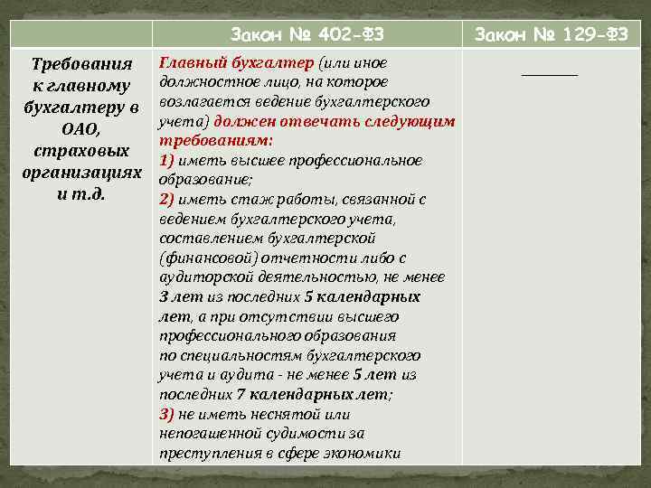 Закон № 402 -ФЗ Требования к главному бухгалтеру в ОАО, страховых организациях и т.