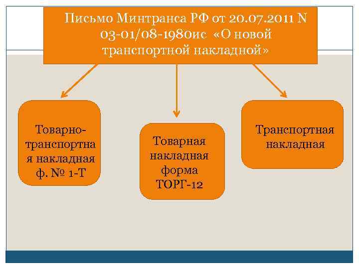  Письмо Минтранса РФ от 20. 07. 2011 N 03 -01/08 -1980 ис «О