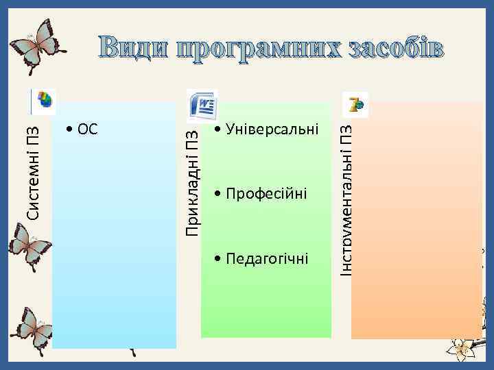  • Універсальні • Професійні • Педагогічні Інструментальні ПЗ • ОС Прикладні ПЗ Системні