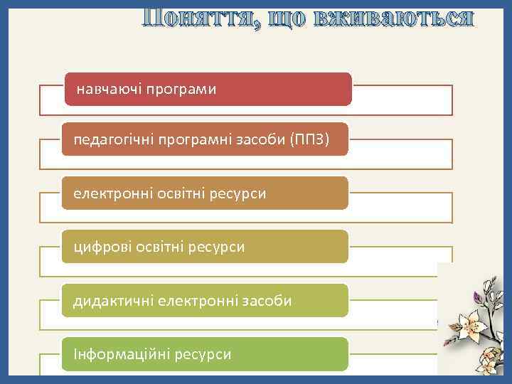 Поняття, що вживаються навчаючі програми педагогічні програмні засоби (ППЗ) електронні освітні ресурси цифрові освітні