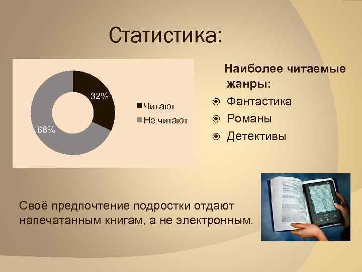 Статистика: Наиболее читаемые 32% 68% Читают Не читают жанры: Фантастика Романы Детективы Своё предпочтение