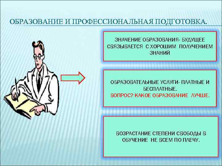 ОБРАЗОВАНИЕ И ПРОФЕССИОНАЛЬНАЯ ПОДГОТОВКА. ЗНАЧЕНИЕ ОБРАЗОВАНИЯ- БУДУЩЕЕ СВЯЗЫВАЕТСЯ С ХОРОШИМ ПОЛУЧЕНИЕМ ЗНАНИЙ ОБРАЗОВАТЕЛЬНЫЕ УСЛУГИ-