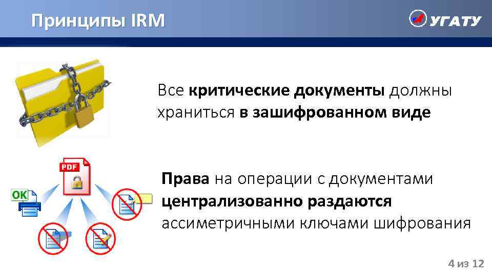 Принципы IRM Все критические документы должны храниться в зашифрованном виде Права на операции с