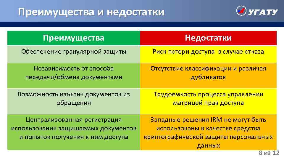 Преимущества и недостатки Преимущества Недостатки Обеспечение гранулярной защиты Риск потери доступа в случае отказа