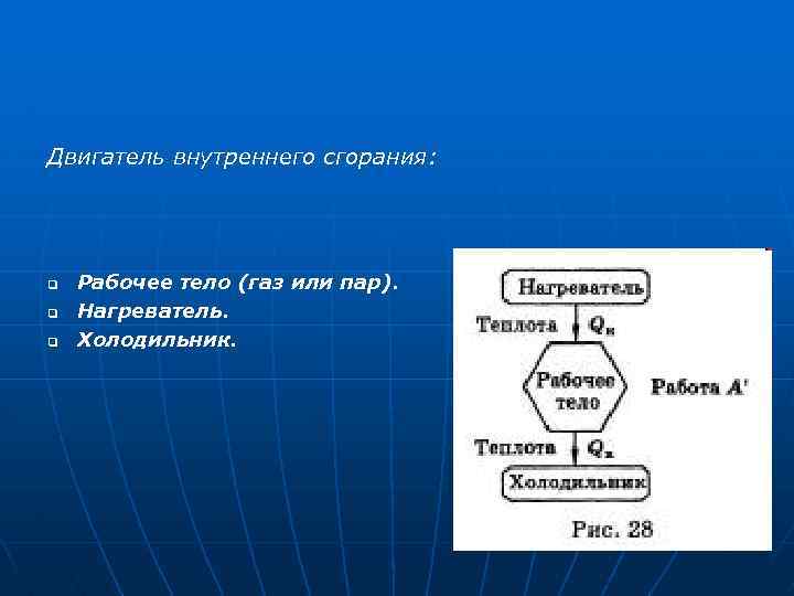 Двигатель внутреннего сгорания: q q q Рабочее тело (газ или пар). Нагреватель. Холодильник. 