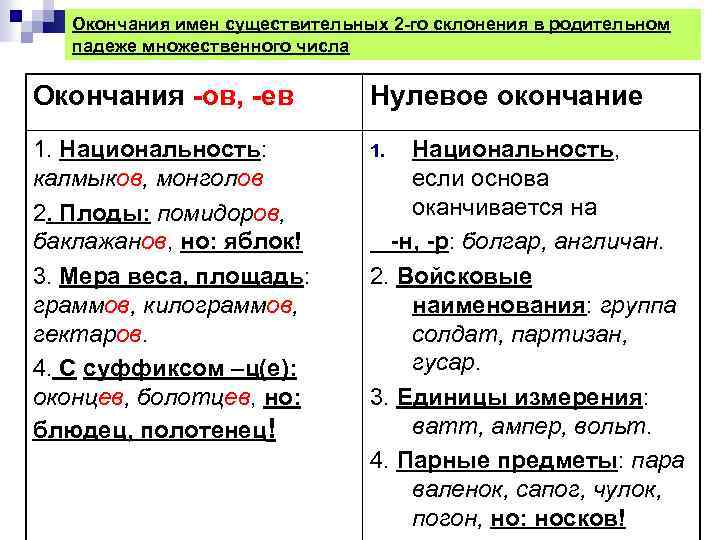 Три расширения файлов относятся к одному типу какое расширение относится к другому типу