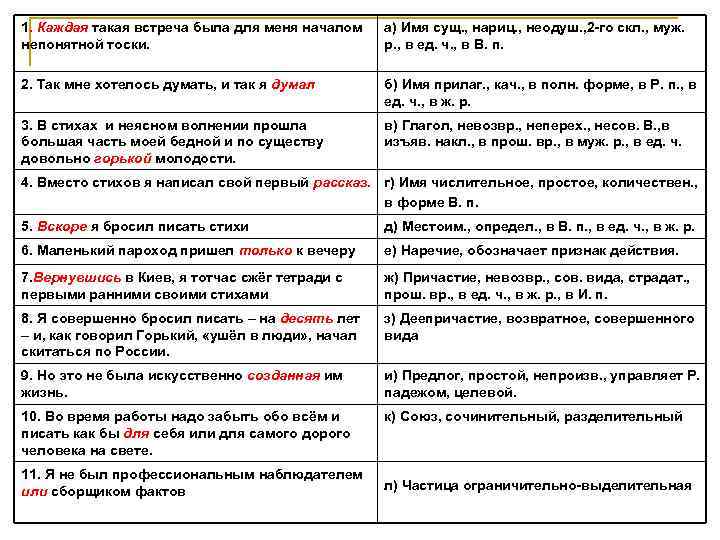 1. Каждая такая встреча была для меня началом непонятной тоски. а) Имя сущ. ,