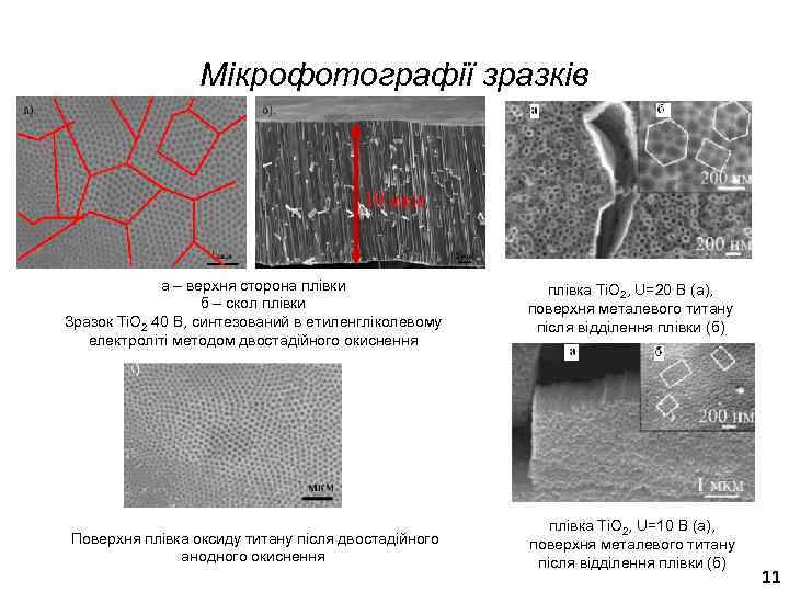 Мікрофотографії зразків а – верхня сторона плівки б – скол плівки Зразок ТіО 2