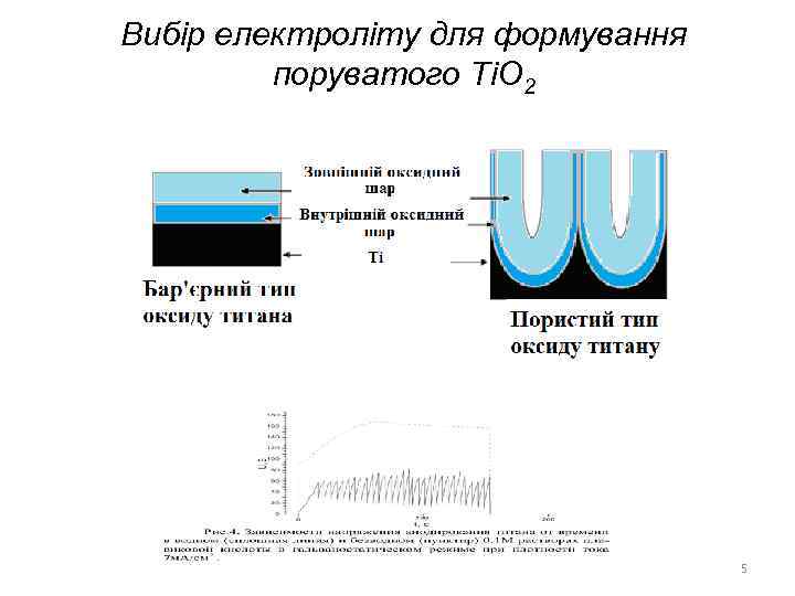 Вибір електроліту для формування поруватого Ti. O 2 5 
