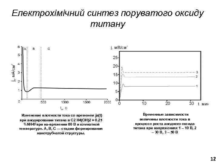 Електрохімічний синтез поруватого оксиду титану Изменение плотности тока со временем ja(t) при анодировании титана