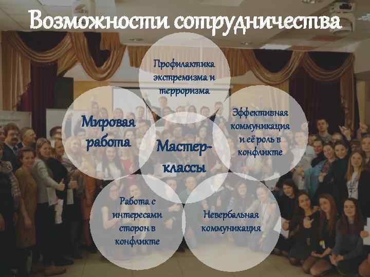 Возможности сотрудничества Профилактика экстремизма и терроризма Мировая работа Мастерклассы Работа с интересами сторон в