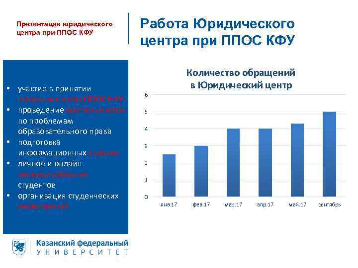 Презентация юридического центра при ППОС КФУ • участие в принятии локальных актов ППОС КФУ