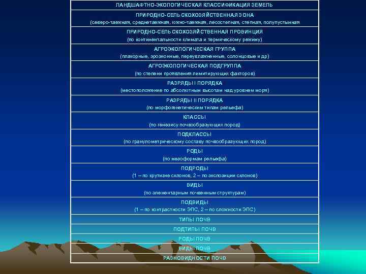 ЛАНДШАФТНО-ЭКОЛОГИЧЕСКАЯ КЛАССИФИКАЦИЯ ЗЕМЕЛЬ ПРИРОДНО-СЕЛЬСКОХОЗЯЙСТВЕННАЯ ЗОНА (северо-таежная, среднетаежная, южно-таежная, лесостепная, полупустынная ПРИРОДНО-СЕЛЬСКОХОЗЯЙСТВЕННАЯ ПРОВИНЦИЯ (по континентальности