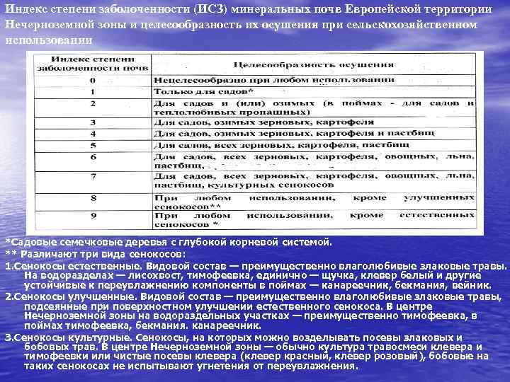 Индекс степени заболоченности (ИСЗ) минеральных почв Европейской территории Нечерноземной зоны и целесообразность их осушения