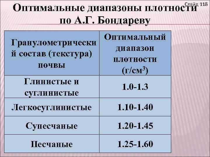 Слайд 118 Оптимальные диапазоны плотности по А. Г. Бондареву Оптимальный Гранулометрически диапазон й состав