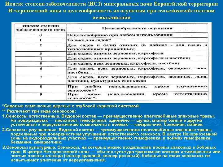 Индекс степени заболоченности (ИСЗ) минеральных почв Европейской территории Нечерноземной зоны и целесообразность их осушения