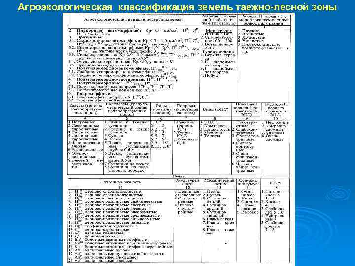 Агроэкологическая классификация земель таежно лесной зоны 
