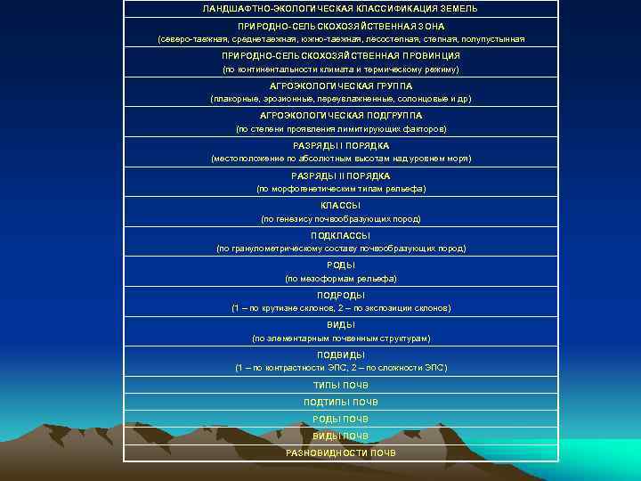 ЛАНДШАФТНО ЭКОЛОГИЧЕСКАЯ КЛАССИФИКАЦИЯ ЗЕМЕЛЬ ПРИРОДНО СЕЛЬСКОХОЗЯЙСТВЕННАЯ ЗОНА (северо-таежная, среднетаежная, южно-таежная, лесостепная, полупустынная ПРИРОДНО СЕЛЬСКОХОЗЯЙСТВЕННАЯ
