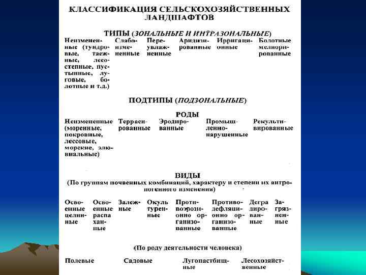 Презентация агроэкологический мониторинг