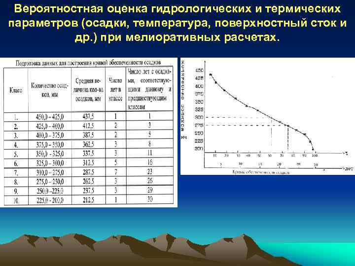 Тепловые параметры