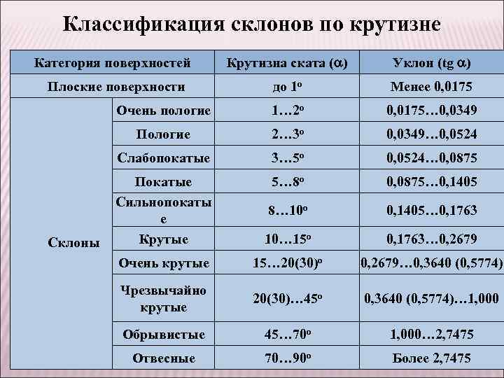 Классификация спусков