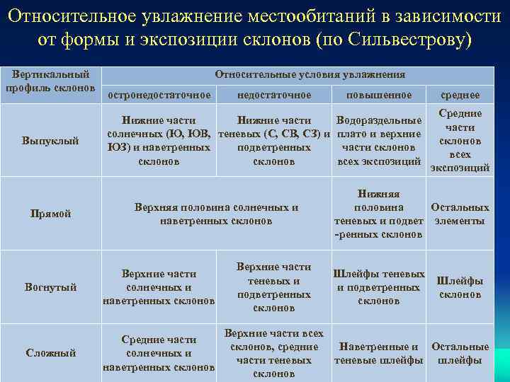 Определите способ образования терминов геодезические проекты агроэкологическая карта