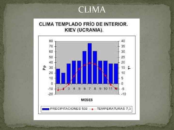 CLIMA 