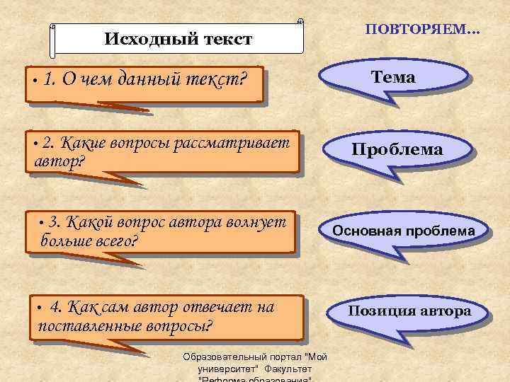 Исходный текст • 1. О чем данный текст? • 2. Какие вопросы рассматривает автор?