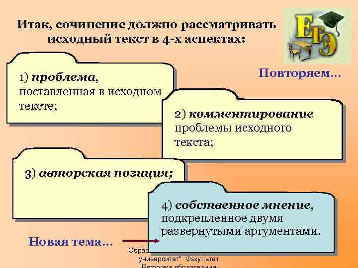 Итак, сочинение должно рассматривать исходный текст в 4 -x аспектах: 1) проблема, поставленная в