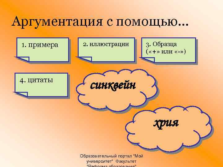 Аргументация с помощью… 1. примера 4. цитаты 2. иллюстрации 3. Образца ( «+» или