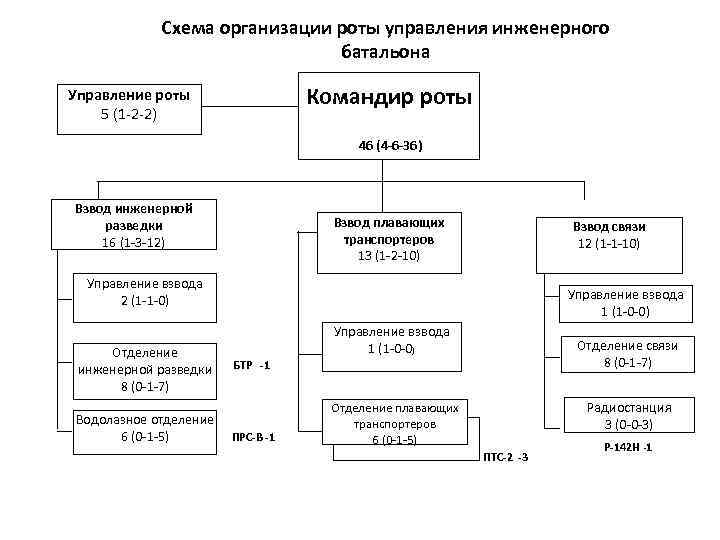 Комплексная схема инженерного обеспечения