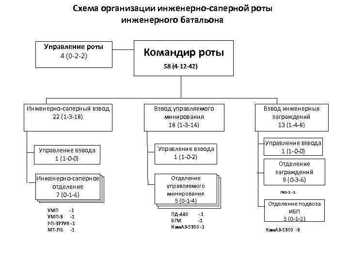 Схема управления силами и средствами гражданской обороны