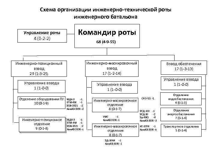 Комплексная схема инженерного обеспечения