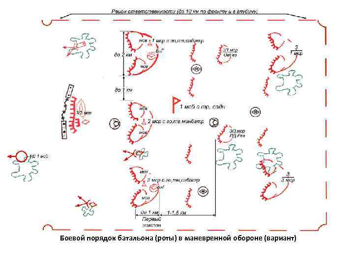 Схема обороны батальона