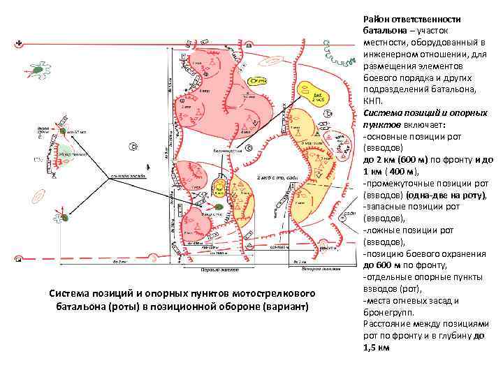 Система позиций и опорных пунктов мотострелкового батальона (роты) в позиционной обороне (вариант) Район ответственности