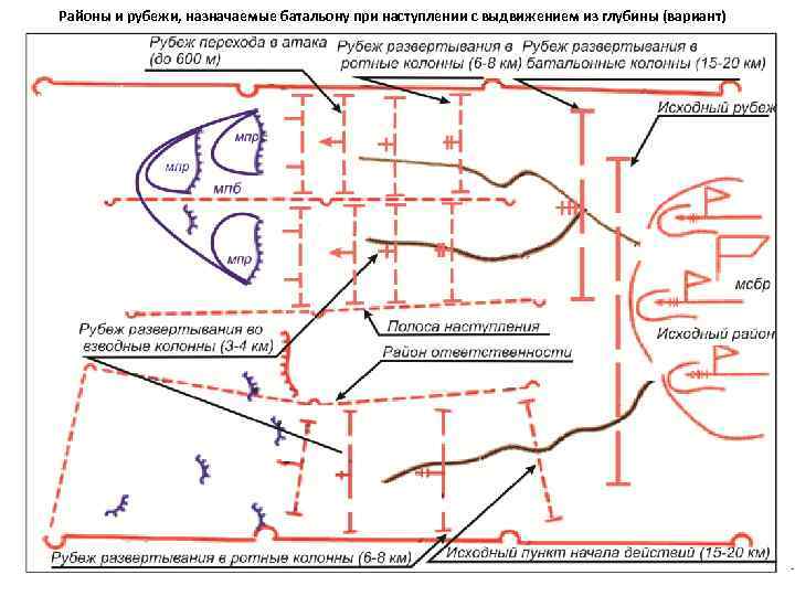 Районы и рубежи, назначаемые батальону при наступлении с выдвижением из глубины (вариант) 
