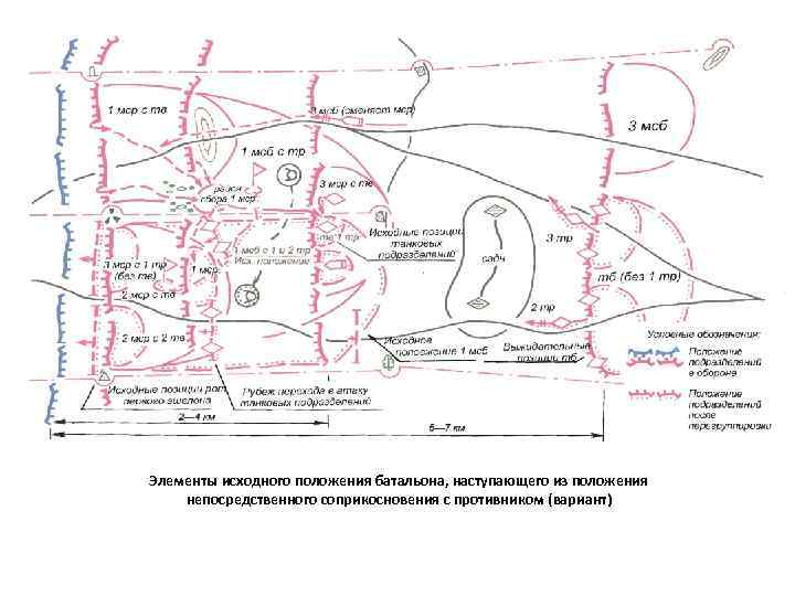 Элементы исходного положения батальона, наступающего из положения непосредственного соприкосновения с противником (вариант) 