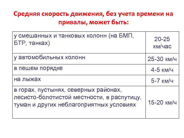 Средняя скорость движения, без учета времени на привалы, может быть: у смешанных и танковых