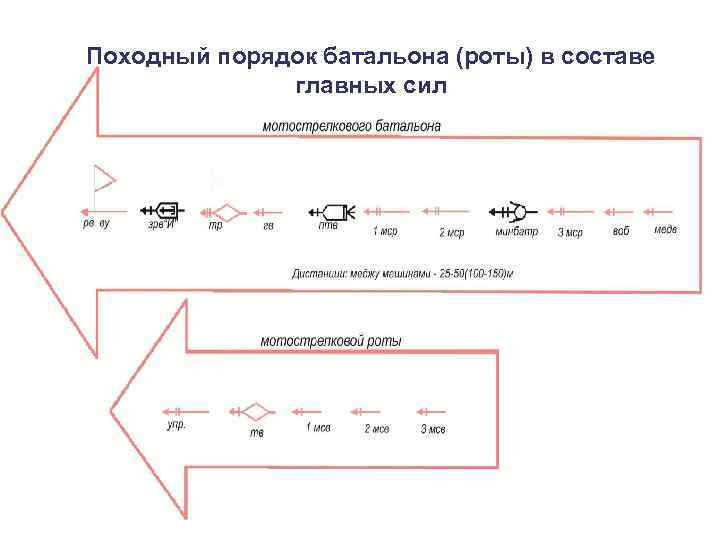 Походный порядок мсб на марше показать схемой