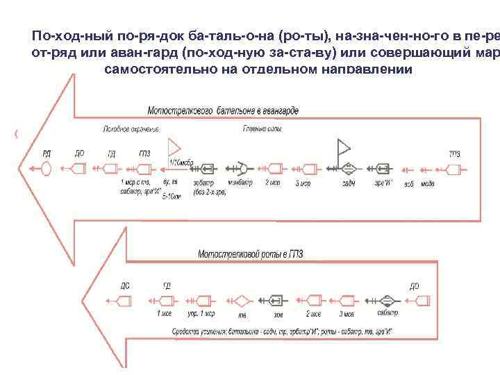 Походный порядок мсб на марше показать схемой