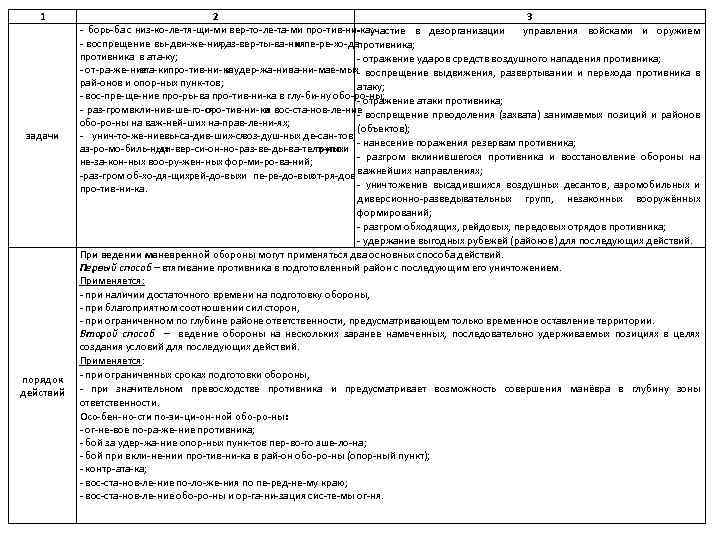 1 задачи порядок действий 2 3 борь ба с низ ко ле тя щи