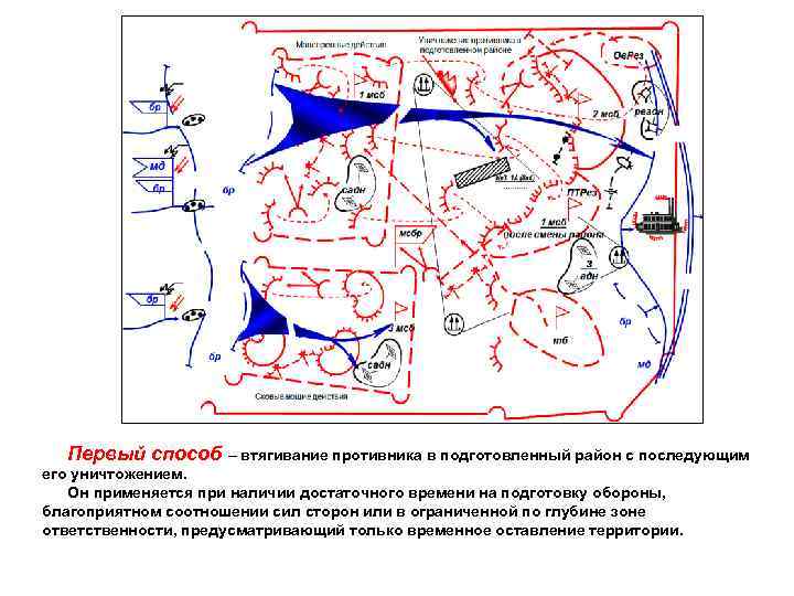 Виды боевых действий. Втягивание противника в подготовленный район. Стадии уничтожения противника. Взлом обороны противника. Помещение для защиты от огня противника в оборонительных.